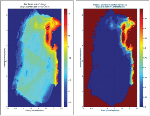 chart density example