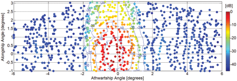 normalized backscatter