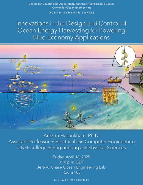 Infographic showing a schematic for ocean energy harvesting/