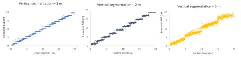 Three graphs showing different depth ranges.