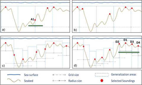 Graphic showing examples of vertical profiles.