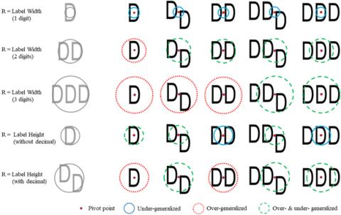 Graphic showing example of over and/or under labels.