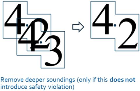 Remove soundings example.