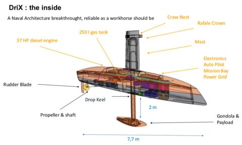 Schematic of the DriX showing its internal structure
