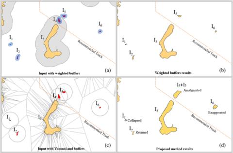 Four views of island with different classification