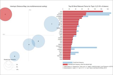 Red bar graph